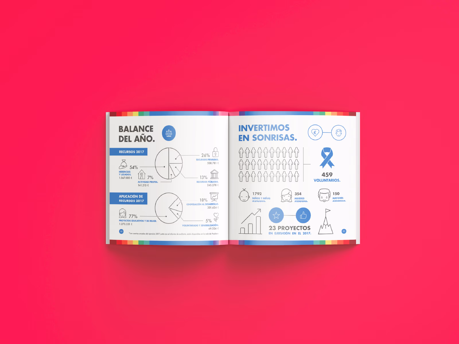 diseño_memoria_anual_prodean_3