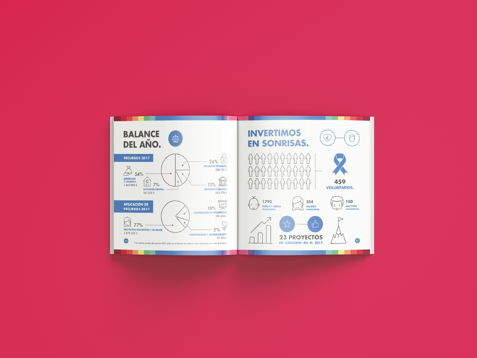 diseño_memoria_anual_prodean_3